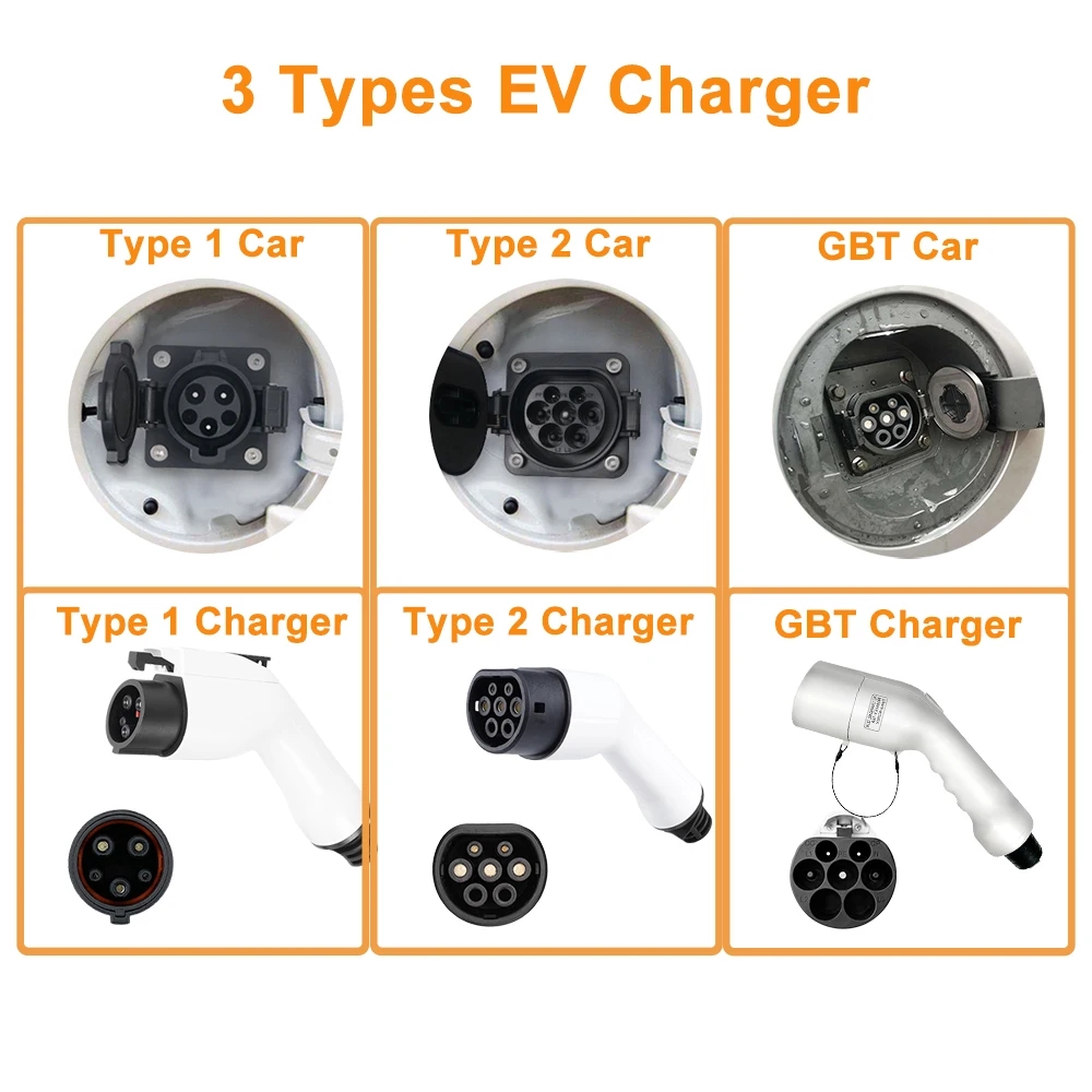Pengisi daya EV portabel GBT,  - Portable Ev Charger 32A Type 2 Cee Plug ulasan dan harga