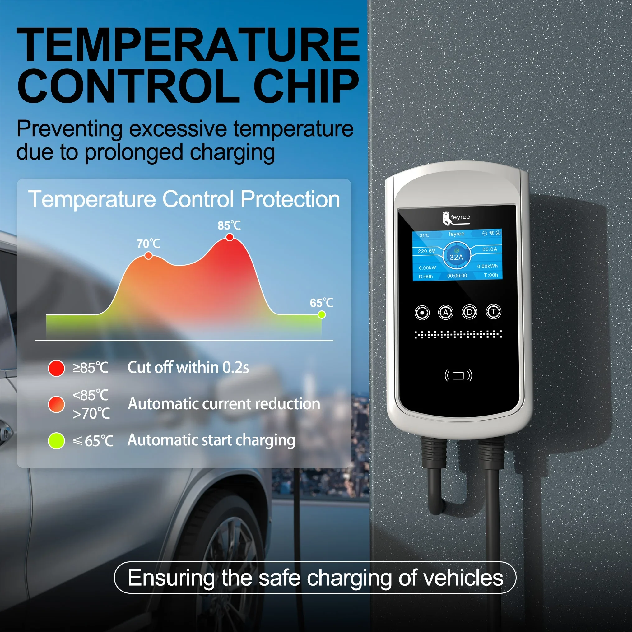 Pengisi Daya EV Feyree Tipe 2  - Home Ev Charger ulasan dan harga